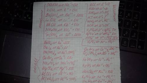 Примеры диссоциаций: оснований(7),кислот (7),солей(15)