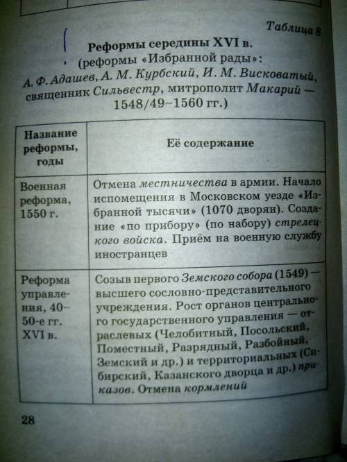 Сделайте таблицу по на тему: реформы избранной рады ивана грозногоплан: • дата, название• содержан