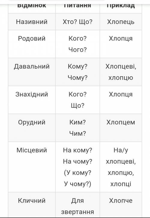 До якої відміни належить слово сім'