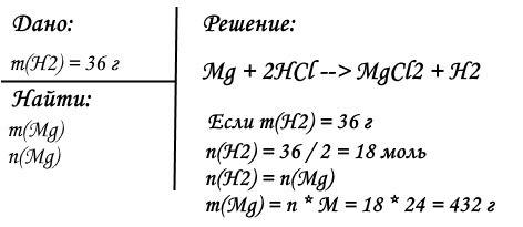 Вычислить массу и количество вещества магния , который вступит во взаимодействие с соляной кислотой,