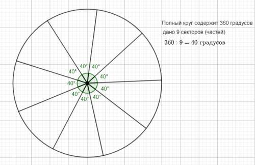 Разделить круг на 9 частей нарисовать