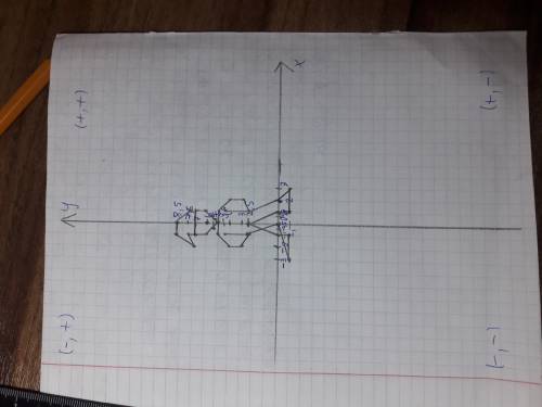 Постройте рисунок по координатам подробности от учителя i) ( -3; -1) ; (-2; 0); ( -1; 2,5); ( -2; 3)