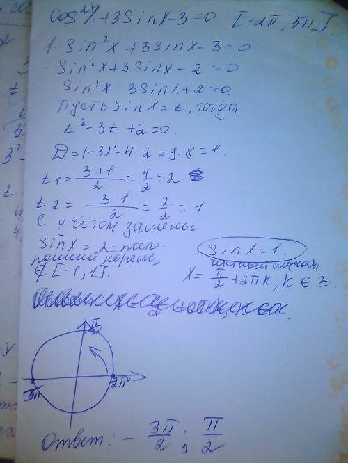 Найти корни уравненияcos^2x+3sinx-3=0[-2π; 3π]