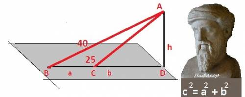 Из точки к плоскости проведены две наклонные длиной 40 см и 25 см. найдите расстояние от точки до пл