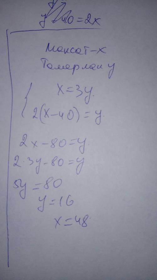 Умаксата в три разаибольше марокчем у темирлпна. после того как максат отдал 40 темирлану у темирлан