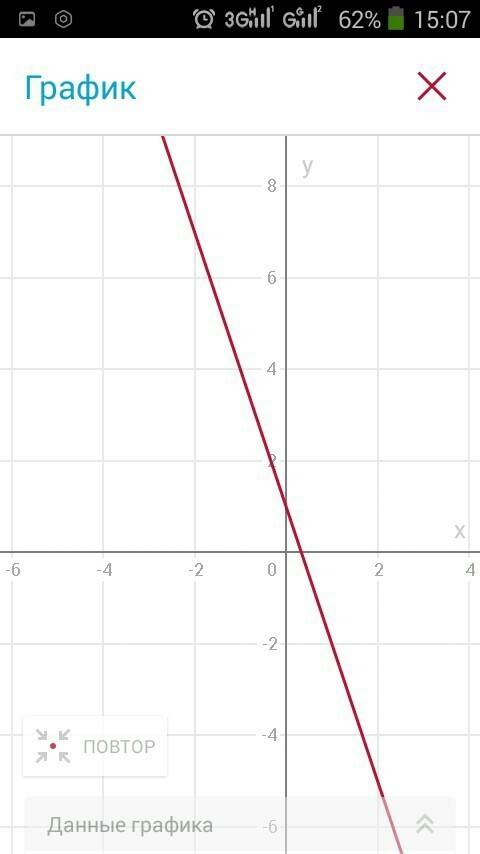 1)постройте график функции y = - 3x + 1