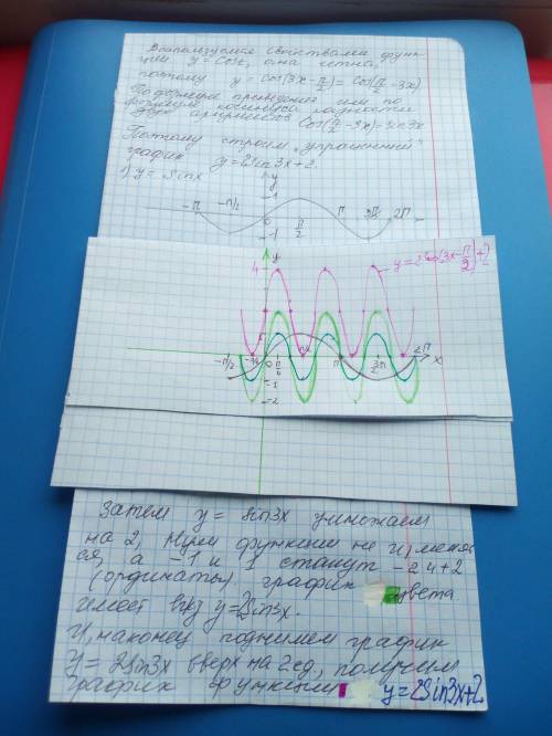 y = 2 \cos(3x - \frac{\pi}{2} ) + 2