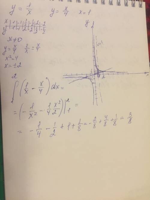 Вычислите площадь фигуры, ограниченной линиями: y = 1/x, y=x/4 ,x=1