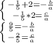 \left \{ {{-\frac{1}{5}+2=-\frac{b}{a} } \atop {-\frac{1}{5}*2=\frac{c}{a}}} \right\\ \left \{ {{\frac{9}{5}=-\frac{b}{a} } \atop {-\frac{2}{5}=\frac{c}{a} }} \right\\