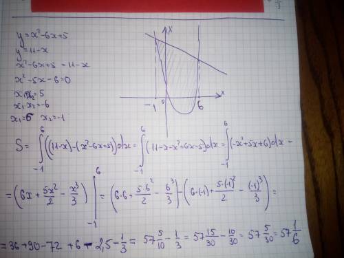 Знайти площу фігури y=x^2-6x+5 y=11-x