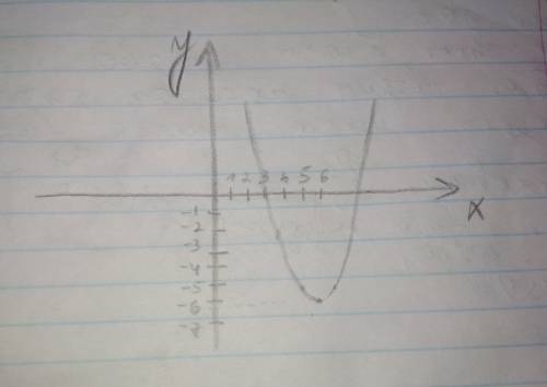 y=\frac{(x^{2}-9)(x^{2}-64) }{(x+3)(x+8)}