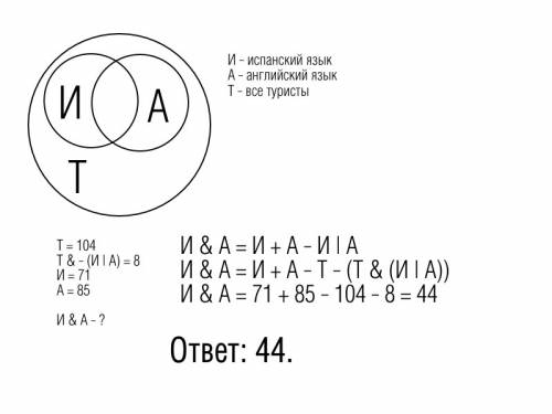 Из 104 приехавших туристов 71 знали испанский язык и 85 знали язык. 8 человек не знали ни испанского