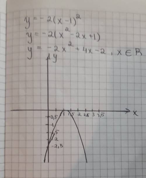 Киньте табличку для функции у=-2(х-1)^2 !