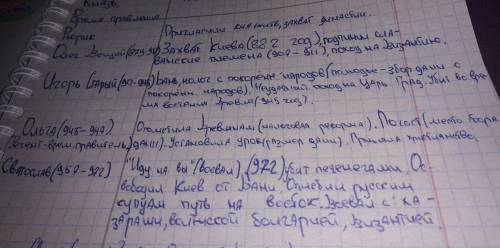 Заполните таблицу политика первых князейгоды правления, внутренняя политика, внешняя политика, сов