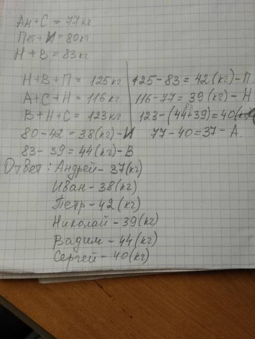 Шесть мальчиков - иван, андрей, пётр, николай, вадим и сергей - учатся в одной школе и вместе занима