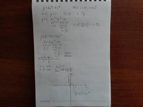 Исследовать функцию и построить ее график