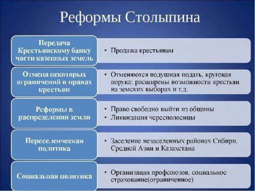 Главные документы проводившейся п.а.столыпиным крестьянской реформы.каковы были их основные положени