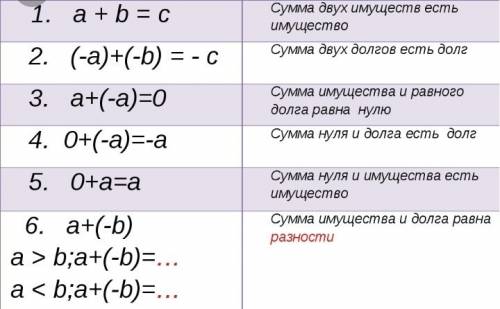 Перевидите в формулу и на язык как читается: 1. сумма двух имуществ есть имущество. 2. сумма двух до