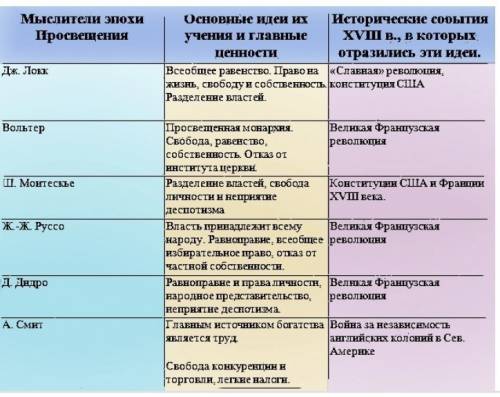 Таблица на тему научные знания россии в 17 веке