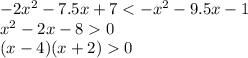 - 2 {x}^{2} - 7.5x + 7 < - {x}^{2} - 9.5x - 1 \\ {x}^{2} - 2x - 8 0 \\ (x - 4)(x + 2) 0