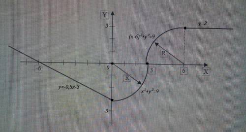 Составить все эти уравнения по картинке и решить их.заранее . y=kx+b x^2 +y^2 =r^2 x^2 +y^2 =r^2 y=k