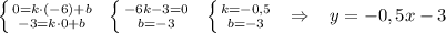 \left \{ {{0=k\cdot (-6)+b} \atop {-3=k\cdot 0+b}} \right.\; \; \left \{ {{-6k-3=0} \atop {b=-3}} \right.\; \; \left \{ {{k=-0,5} \atop {b=-3}} \right. \; \; \Rightarrow \; \; \; y=-0,5x-3