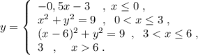 y=\left\{\begin{array}{l}-0,5x-3\;\; \; \; ,\; x\leq 0\; ,\\x^2+y^2=9\; \; ,\; \; 0