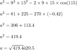 {a}^{2} = {9}^{2} + {15}^{2} - 2 \times 9 \times 15 \times \cos(115) \\ \\ {a}^{2} = 81 + 225 - 270 \times ( - 0.42) \\ \\ {a}^{2} = 306 + 113.4 \\ \\ {a}^{2} = 419.4 \\ \\ a = \sqrt{419.4} ≈20.5