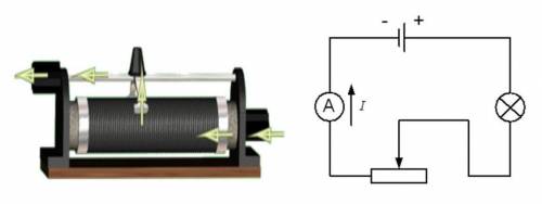 Каким прибором регулируют силу тока в электрической цепи