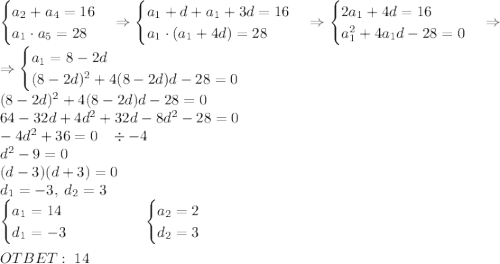 \begin{cases}a_2+a_4=16\\a_1\cdot a_5=28\end{cases}\Rightarrow\begin{cases}a_1+d+a_1+3d=16\\a_1\cdot (a_1+4d)=28\end{cases}\Rightarrow\begin{cases}2a_1+4d=16\\a_1^2+4a_1d-28=0\end{cases}\Rightarrow\\\Rightarrow\begin{cases}a_1=8-2d\\(8-2d)^2+4(8-2d)d-28=0\end{cases}\\(8-2d)^2+4(8-2d)d-28=0\\64-32d+4d^2+32d-8d^2-28=0\\-4d^2+36=0\;\;\;\div-4\\d^2-9=0\\(d-3)(d+3)=0\\d_1=-3,\;d_2=3\\\begin{cases}a_1=14\\d_1=-3\end{cases}\quad\quad\quad\quad\begin{cases}a_2=2\\d_2=3\end{cases}\\\\OTBET:\;14