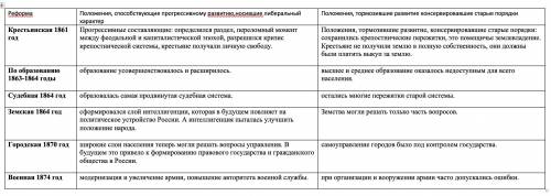 Составьте таблицу противоречия реформ 1860-1870xреформа( 1 колонка) положения прогрессивному развит