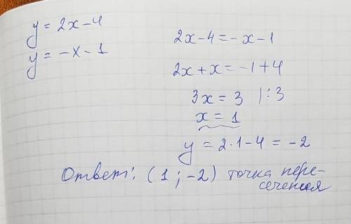 Найти точку пересечения графиков функций не выполняя построений. y=2x-4 y= -x-1