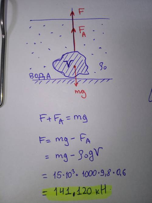 Гранитную глыбу массой 1,5 т поднимают со дна озера. какую при этом необxодимо приложить силу, если