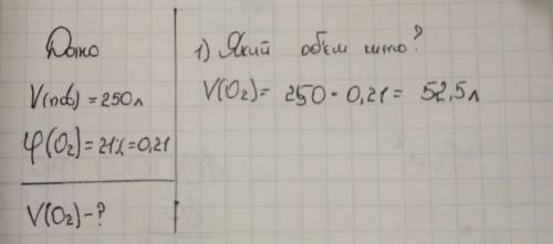 Обчисли який об'єм кисню міститься у повітрі об'ємом 250л якщо повітря на 21% за об'ємом складається