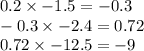 0.2 \times -1.5 = - 0.3 \\ - 0.3 \times - 2.4 = 0.72 \\ 0.72 \times - 12.5 = - 9