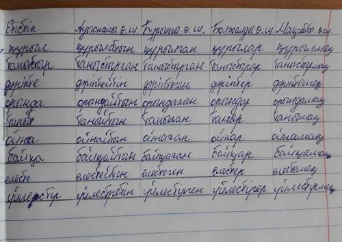 Ауыспалы, бурынгы откен шак; болжалды, максатты келер шак; просклонять слова: курыл, таныстыр, дарип