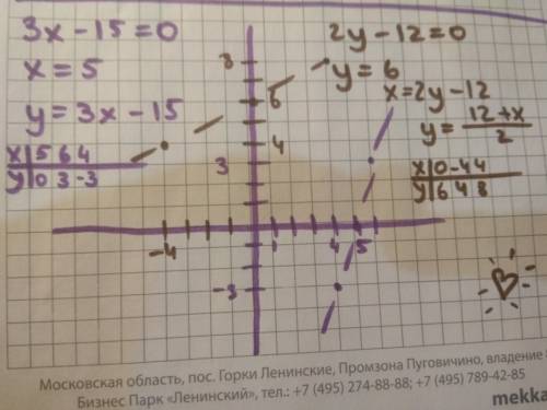 Тема: график линейного уравнения с двумя переменными постройте в одной системе ординат следующие пря