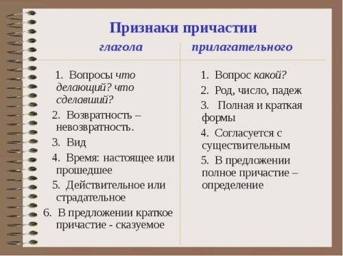 Какие признаки прилагательного и глагола объединяте в себе причастие