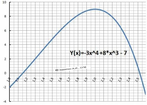 Решить уравнение 25+13б 8x^3-3x^4-7=0​