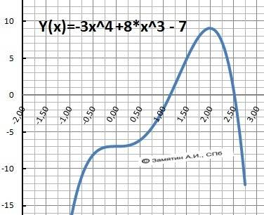 Решить уравнение 25+13б 8x^3-3x^4-7=0​