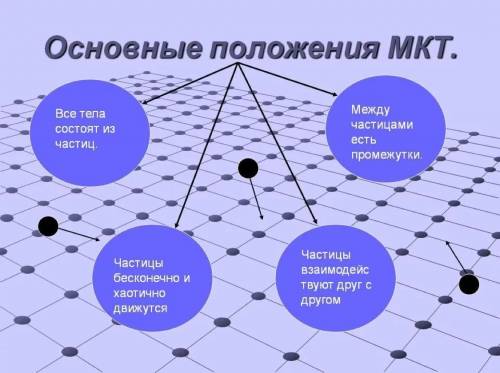 Конспект по теме 1. основные положения мкт 2.огрегатные состояния вещества