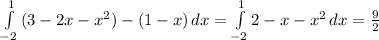 \int\limits^{1}_{-2} {(3-2x-x^2)-(1-x)} \, dx = \int\limits^{1}_{-2} {2-x-x^2} \, dx=\frac{9}{2}