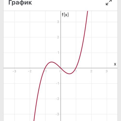 Исследуйте функцию и постройте ее график. y=x³-x