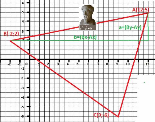 Найдите периметр треугольника abc , если его вершины имеют координаты a(12; 5) , b(-2; 2), c (9; -6)