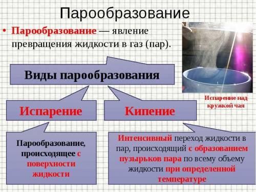 Процесс превращения жидкости в атмосферный газ