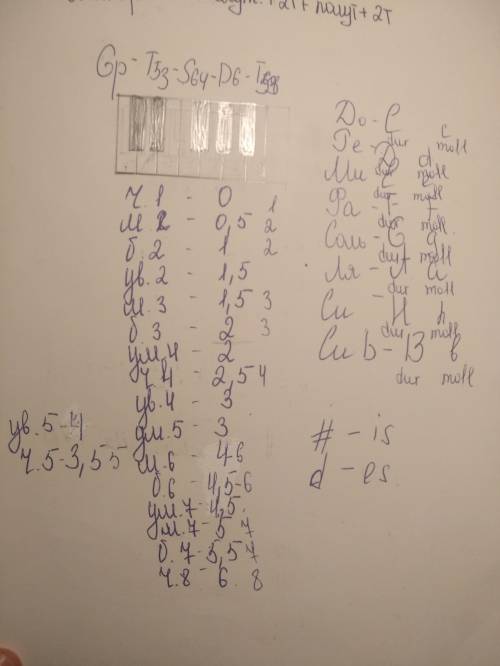 От звука фа диез, по цепочке. м53 вверх, ч4 вниз, м2 вверх, б3 вниз. ну или хотя бы объясните, как п