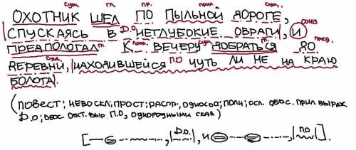 Нужен синтаксический разбор предложения: охотник шёл по пыльной дороге, спускаясь в неглубокие овраг