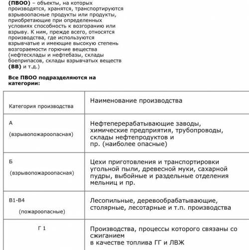 Нужно ответить на вопросы. краткий и полный ответ 1. классификация - и взрывоопасных производств. 2.