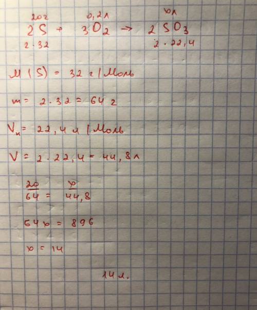:вычислить объем сернистого газа, который образуется при взаимодействии 20г серы с 0,2л кислорода.