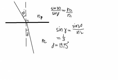 Световой луч падает на стекло под углом 30 градусов. показатель преломления воздуха n1=1, стекла n2=